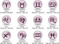 Precession and astrology