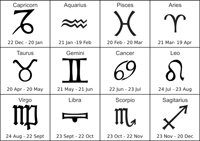 Dates For Zodiac Signs - Zodiac Sign Dates