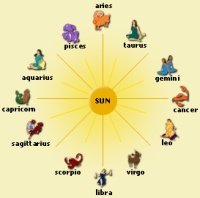 date of birth astrological sun sign