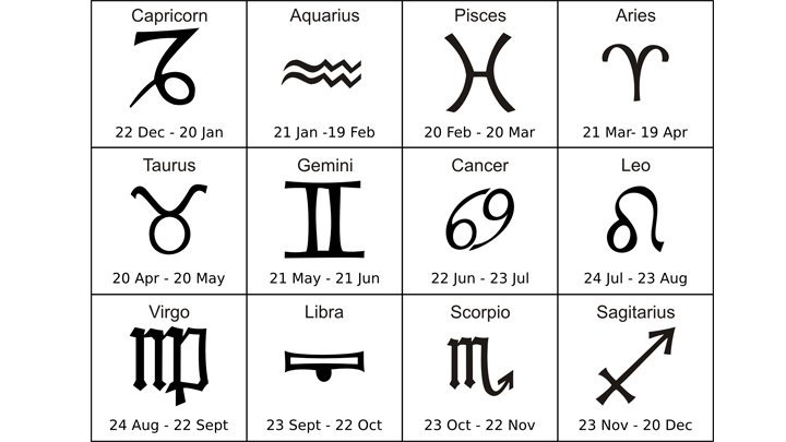 all signs and dates