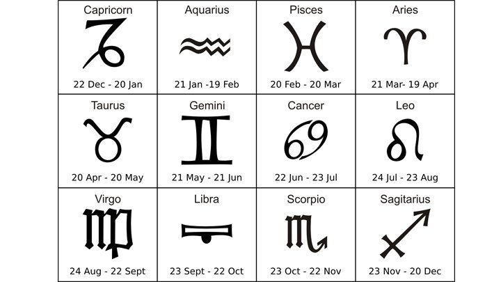 Zodiac Sign Chart With Dates