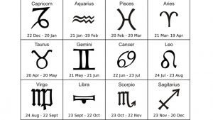 Dates For Zodiac Signs - Zodiac Sign Dates