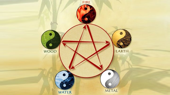 The Five Element Of Chinese Astrology Featured 