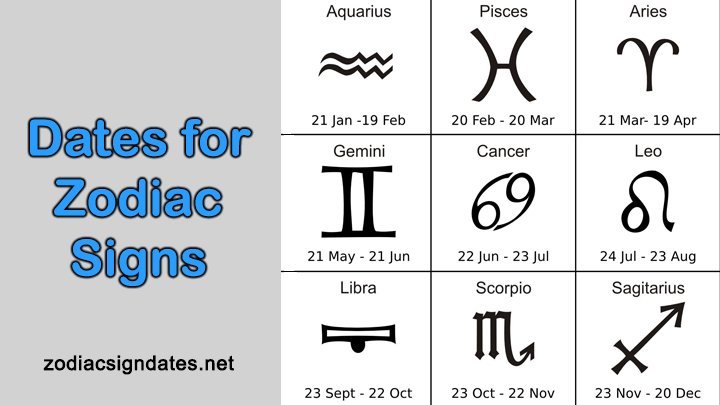 Signs zodiac of whats dates the What are