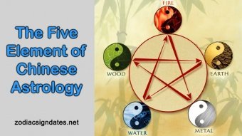 The Five Element of Chinese Astrology