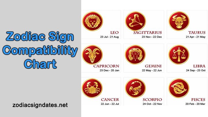 Zodiac Sign Compatibility Chart Zodiac Sign Dates